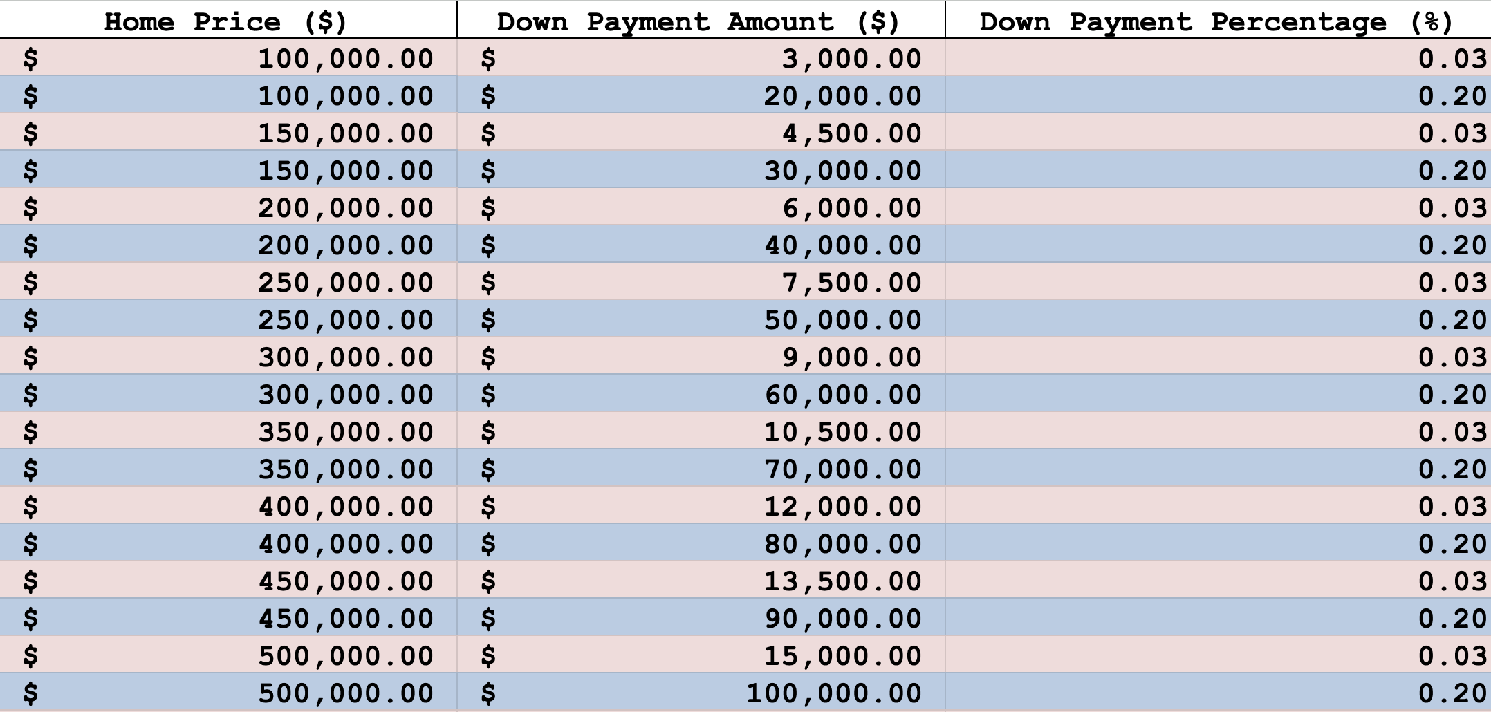 Down Payment Table Screenshot
